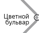 Цветной бульвар